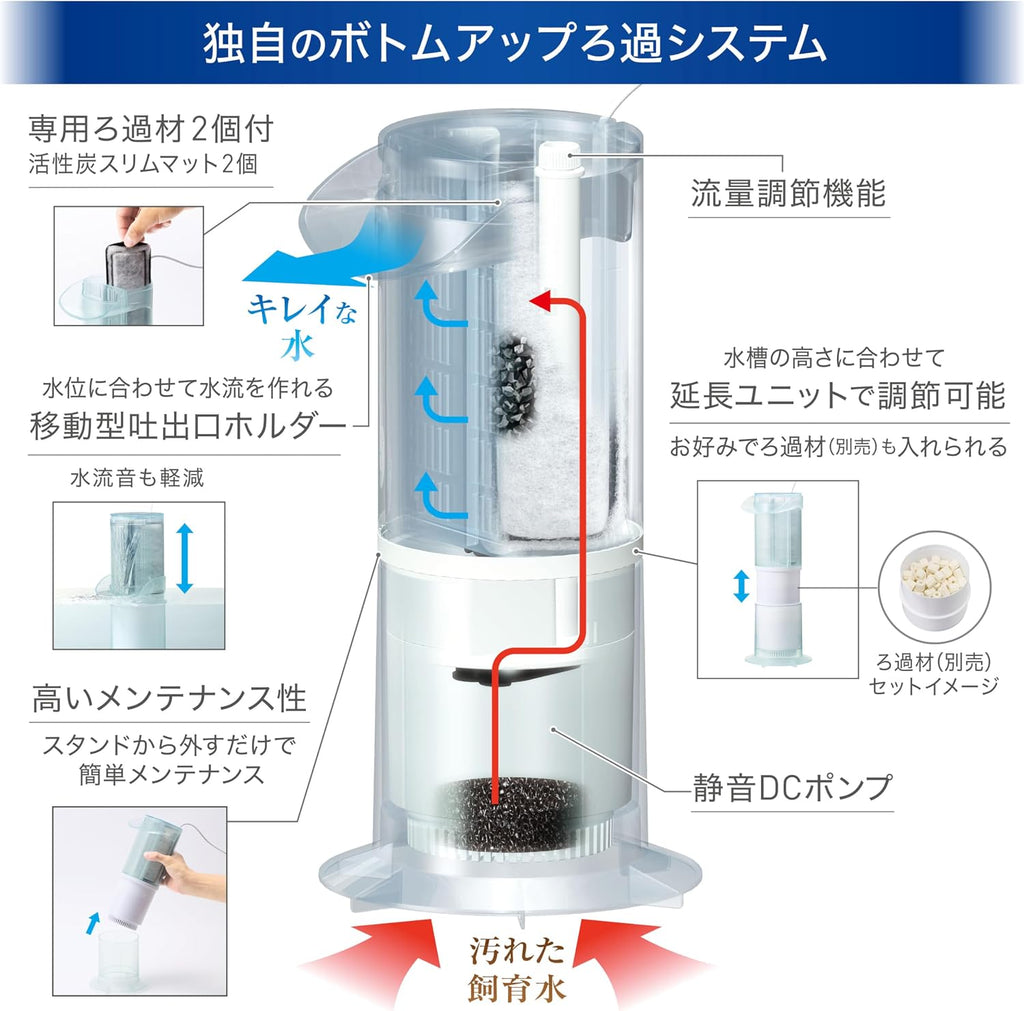 GEX AquaClear Internal Filter (USB)