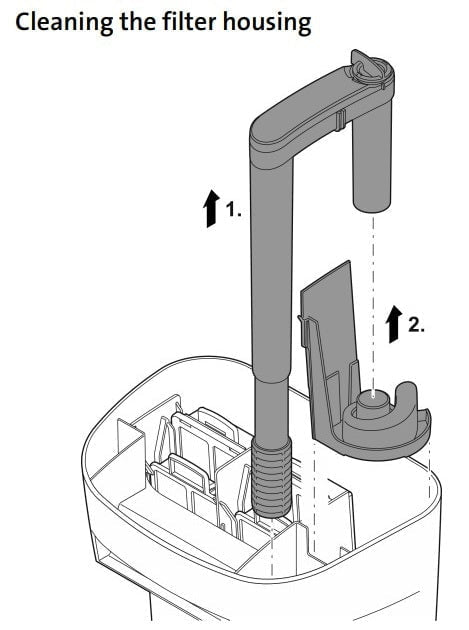OASE BioStyle Hang On Back Filter