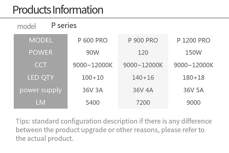 WEEK AQUA P Series (Professional)